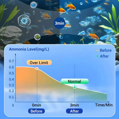 🔥Hot Sale🔥Martie™ Powerful Aquarium Water Purification Tablet